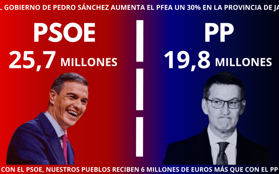 El Gobierno de Pedro Sánchez ha subido un 30% el PFEA en Jaén